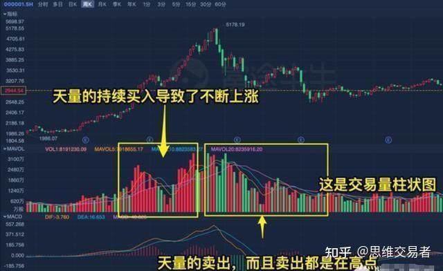 为什么有的股民总是在股票下跌时候买入？此文很短很深，建议收藏 - 知乎