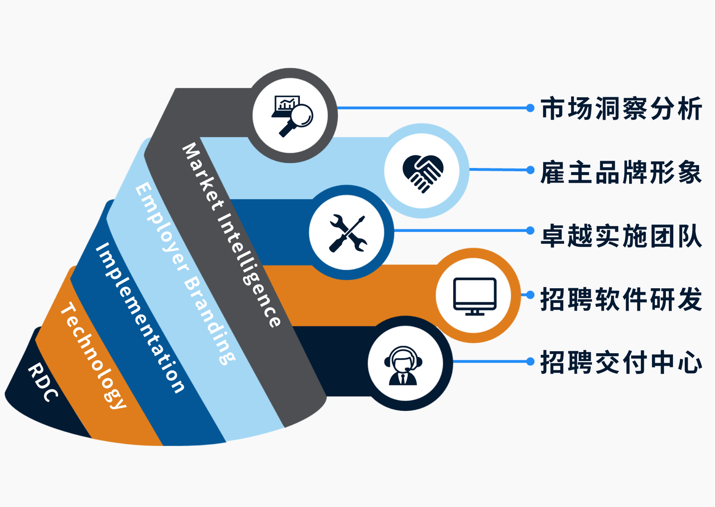 AGS Solutions: 详解何为RPO招聘流程外包- 知乎