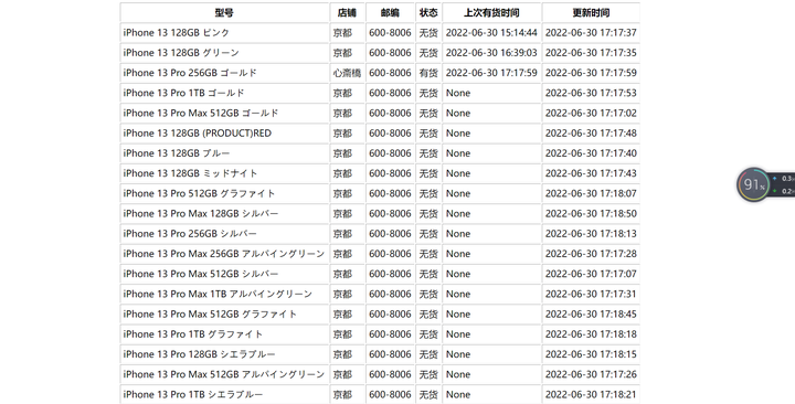 官网预定iphone13 14秒杀抢购神器软件和店铺监控程序完美自动化 知乎 官网预定iphone13 14秒杀抢购神器软件和店铺监控程序完美自动化 知乎