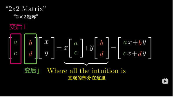 线性代数本质&考研 - 知乎