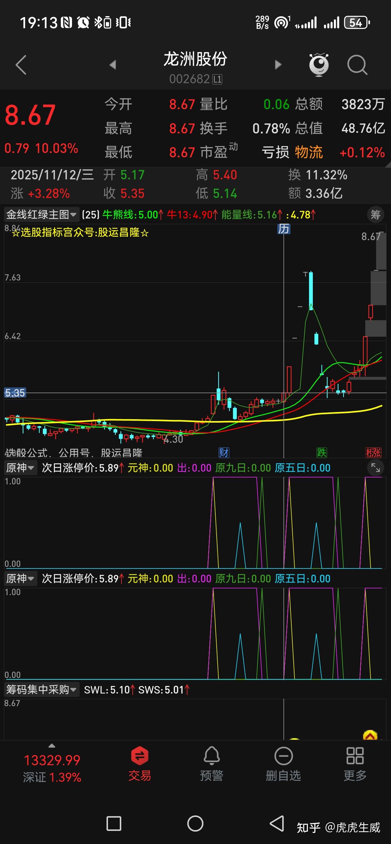炒股本该从从容容，游刃有余 - 知乎