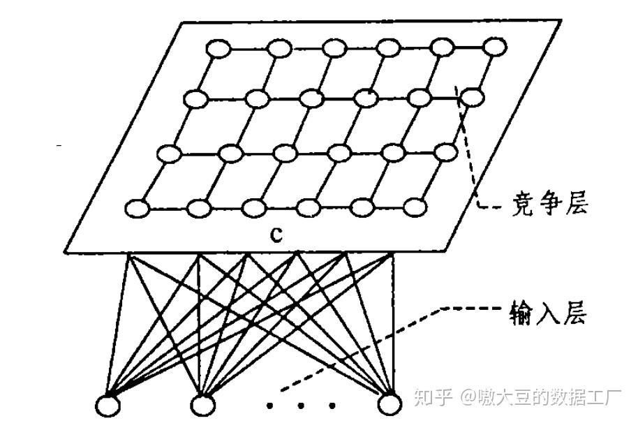 使用