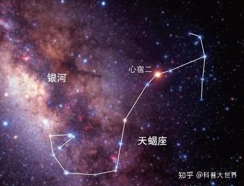 形容炎热的,因为这里的"火"指的并非火焰,而是一颗星宿,即心宿二星