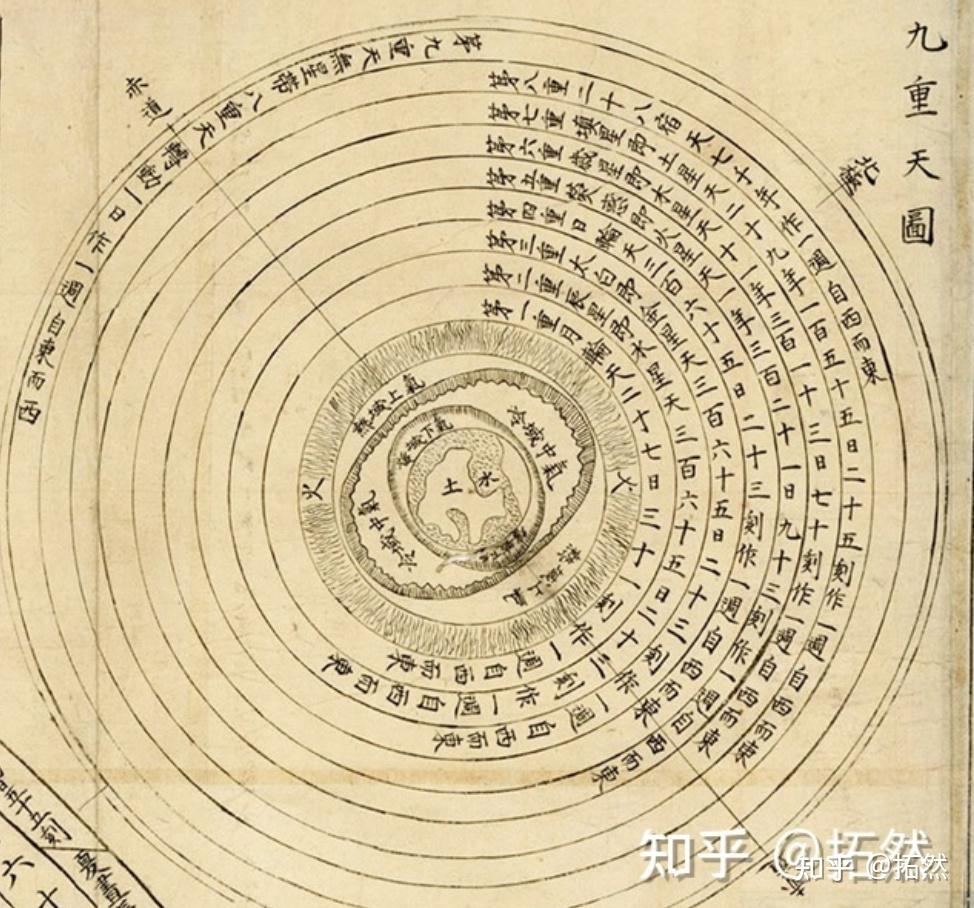 为什么古代中国给金木水火土星起的名字所代表的颜色