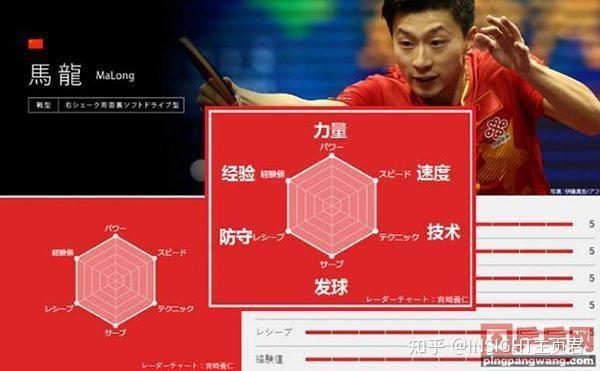 别「碰瓷」世界冠军马龙、张继科!!!-马龙张继科最经典的一战