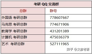 考研初试地点怎么查?考场安排怎么查? - 知乎