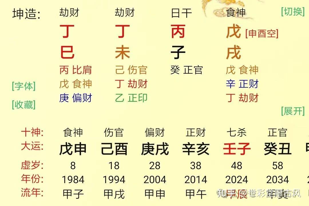 大运:戊申,己酉,庚戌,辛亥,壬子,癸丑,坤造:丁巳,丁未,丙子,戊戌伤官