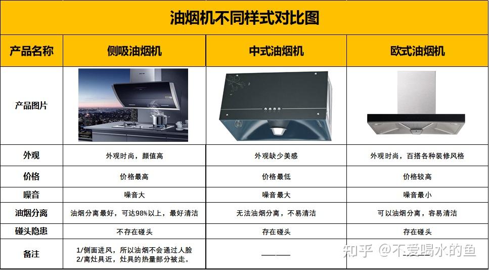 油烟机各部分名称图解图片