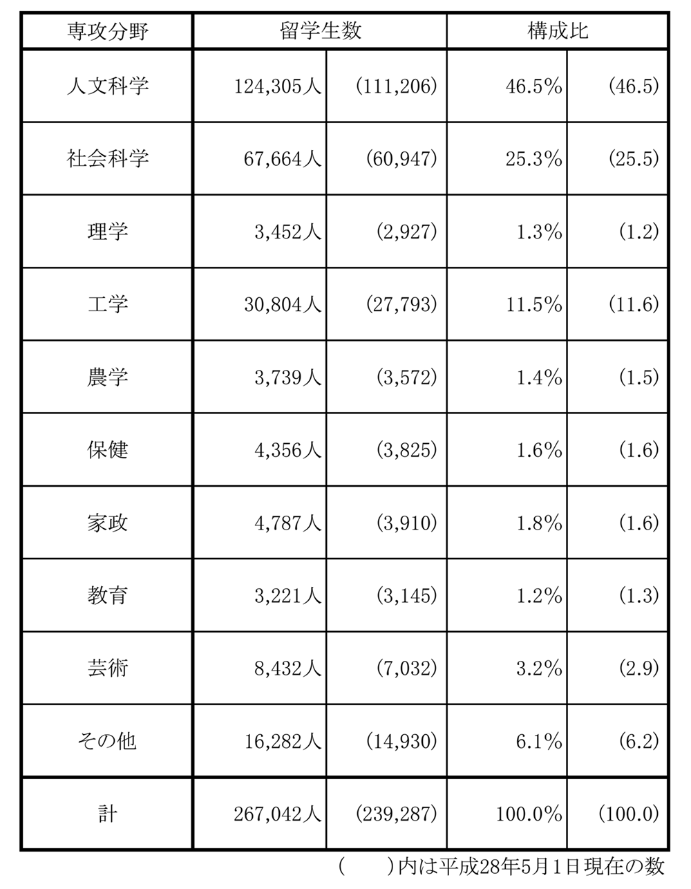 挪森留学权威日本留学生调查留学生总数接近30万