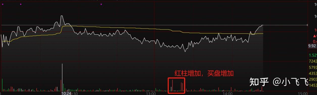 股票分时图:看懂这篇文章就够了! - 知乎