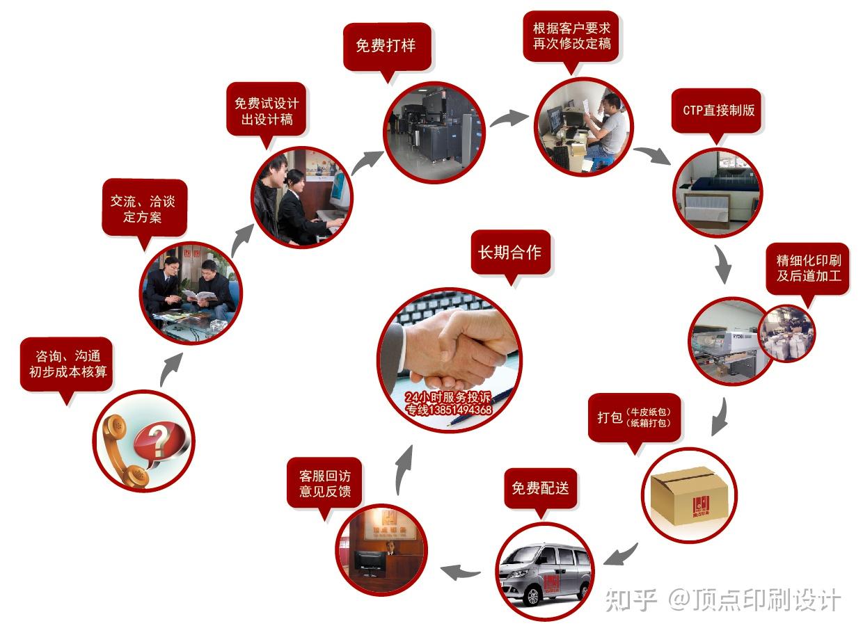 與南京宣傳冊印刷廠進行合作的流程是什麼