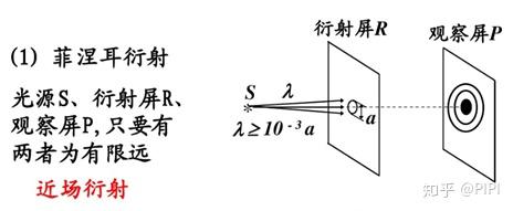 光的衍射介绍 - 知乎