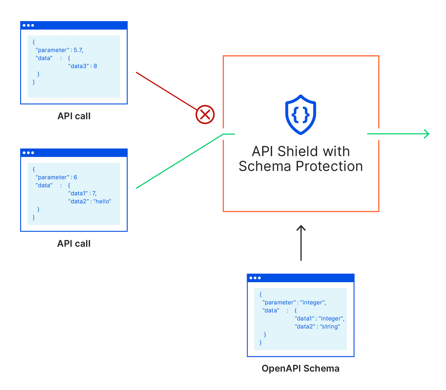 Cloudflare API Shield 简介 - 知乎