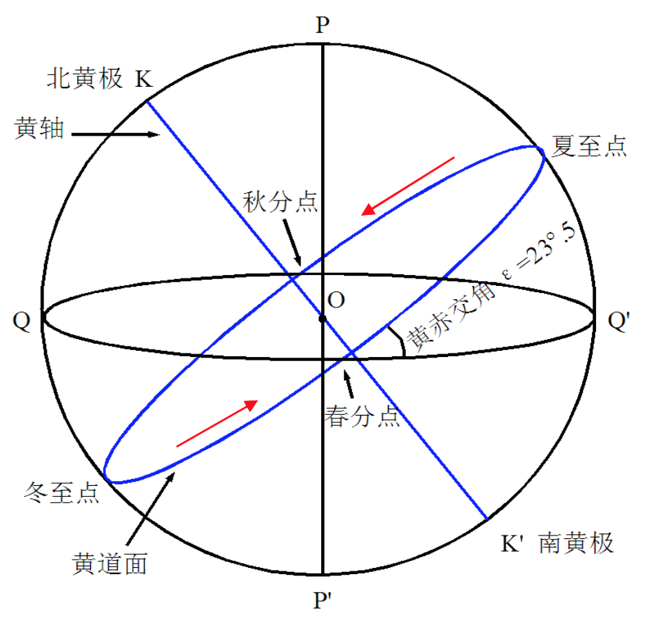 赤道黄道白道 黑道图片