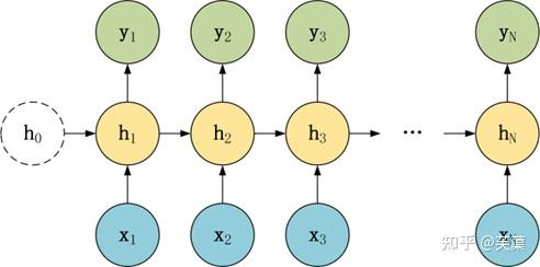 Seq2Seq 模型知识总结 - 知乎