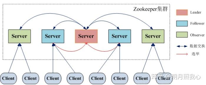 how-to-do-zookeeper