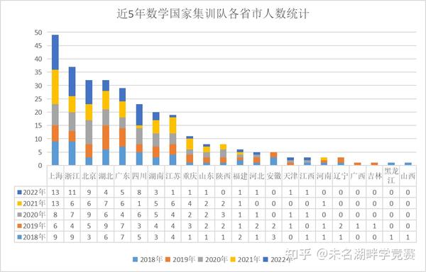 赛事数据和统计