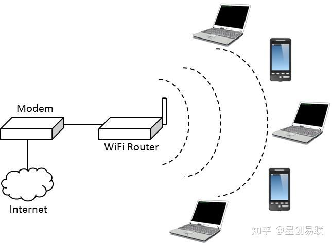 全方位解析5g cpe是什么 - 知乎