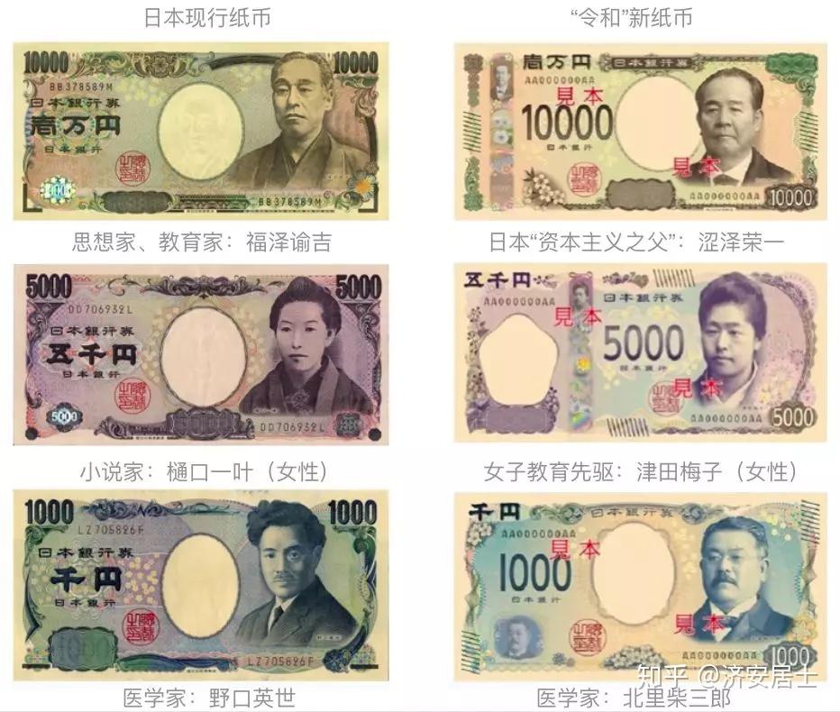 新版日元大换脸：每一个人都大有来头？ - 知乎
