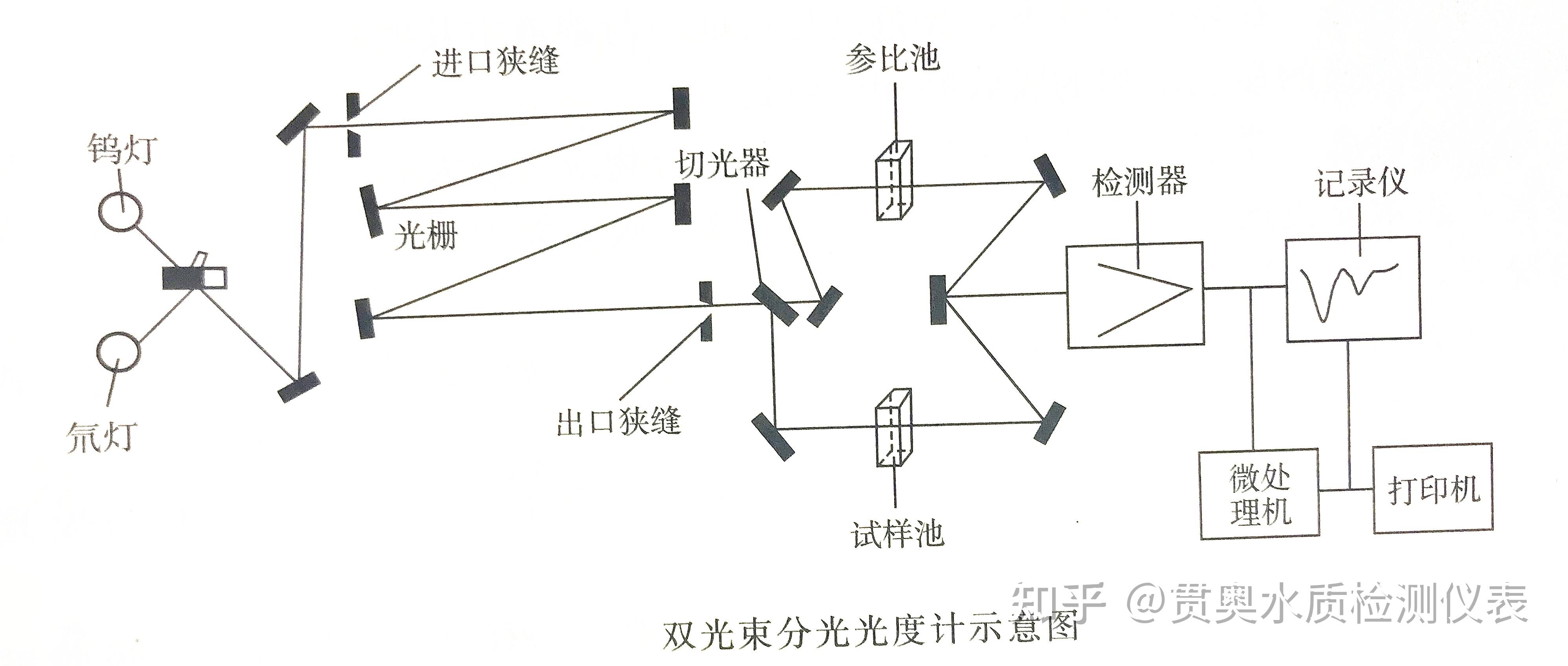 分光计的光路图图片