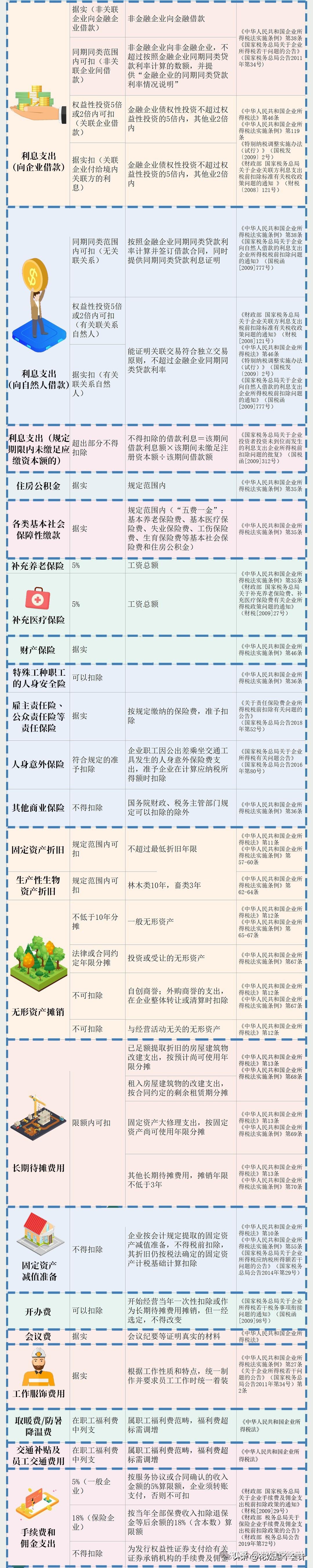 最新变化!2025企业所得税汇算清缴,超详细操作指南来啦 - 知乎