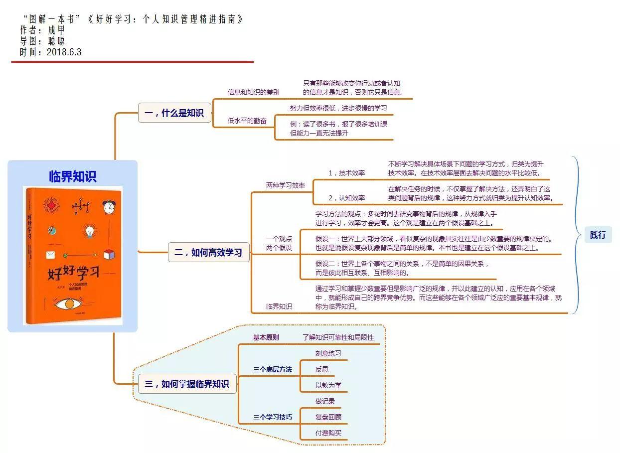 xmind线上分享聪小米思维导图笔记整理术