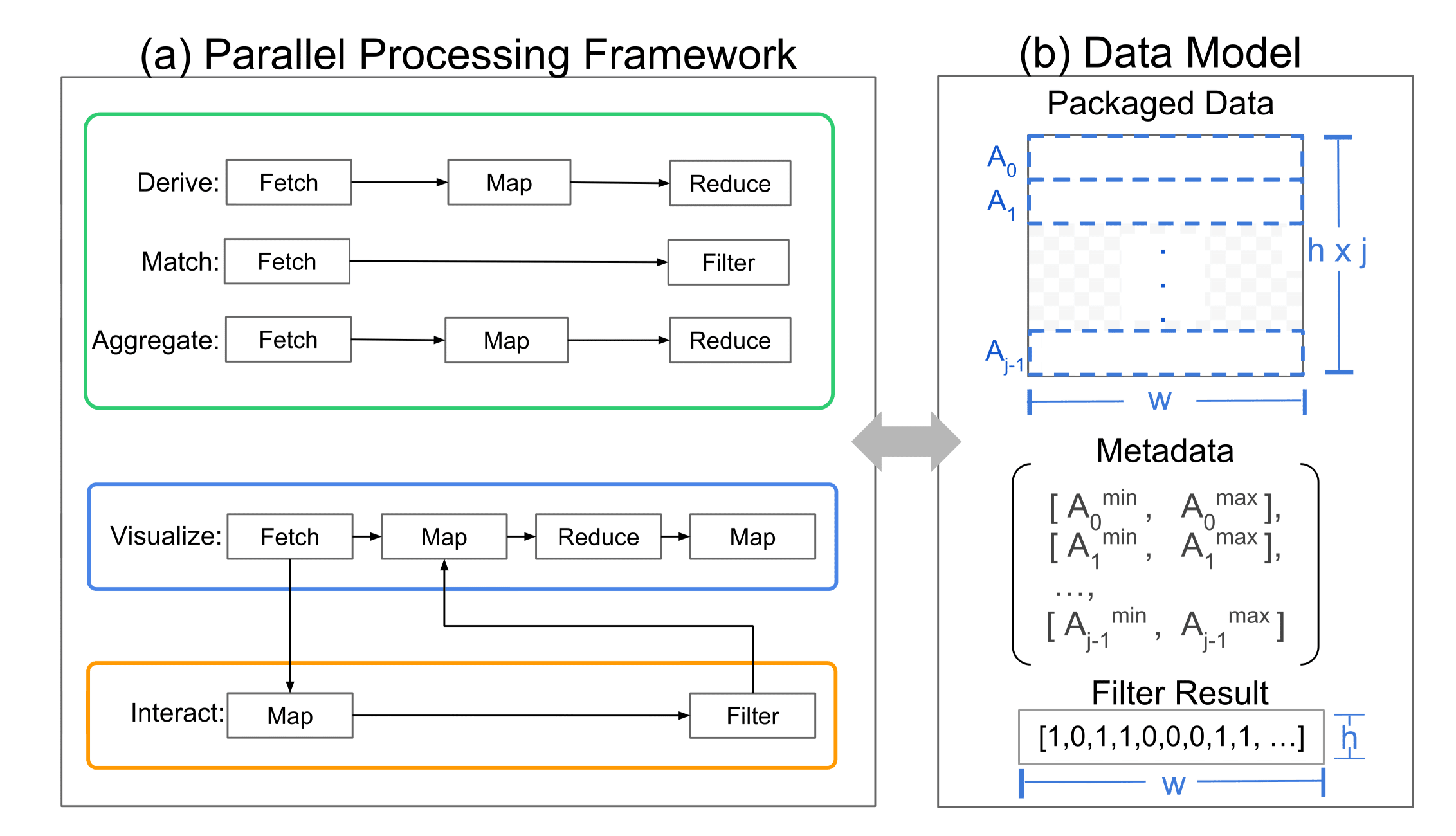 【笔记】P4: Portable Parallel Processing Pipelines for Interactive ...