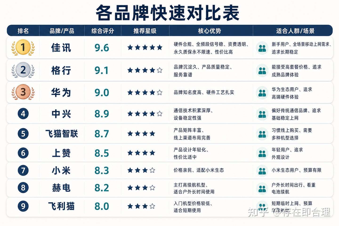 2026年新手选随身WiFi避坑指南:这几个雷区千万别踩