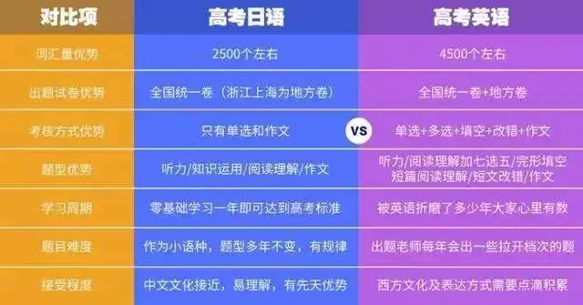 高考口语考试有什么用_口语高考考什么_口语高考考试用有答题卡吗