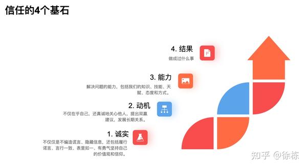 《信任的速度》：信任，一个可以改变一切的力量 - 知乎