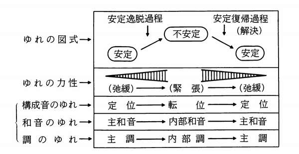 综合和声 原理篇5 知乎