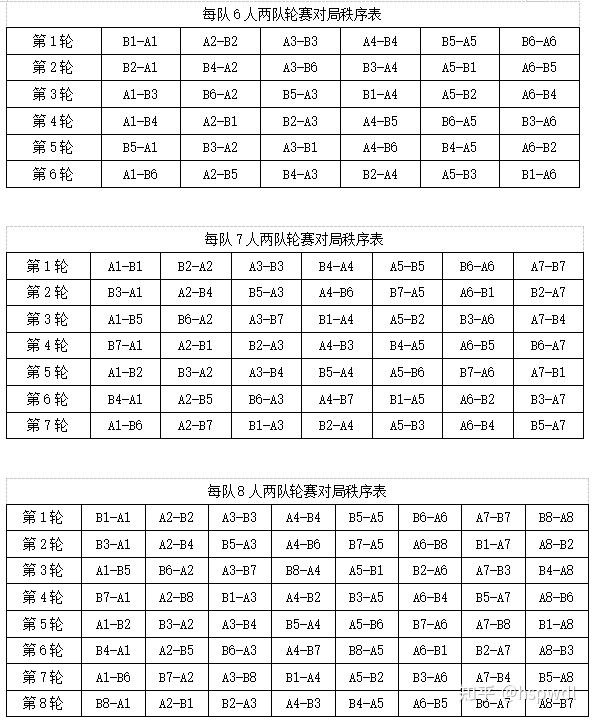 《象棋竞赛规则(2020版)》解读