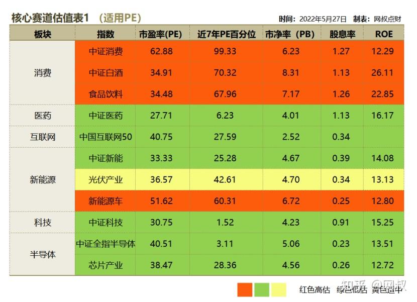 2022年5月27日基金估值播报(216期)