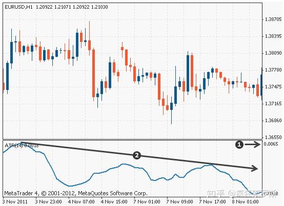 外汇交易如何衡量市场波动幅度
