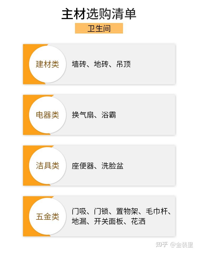 金装里——主材太多不知道从哪里开始买？别急，看着清单跟着买 - 知乎
