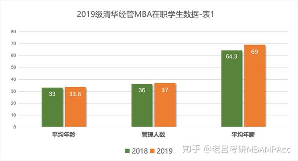 清华mba教材 领导力_清华经管学院mba_清华mba学费