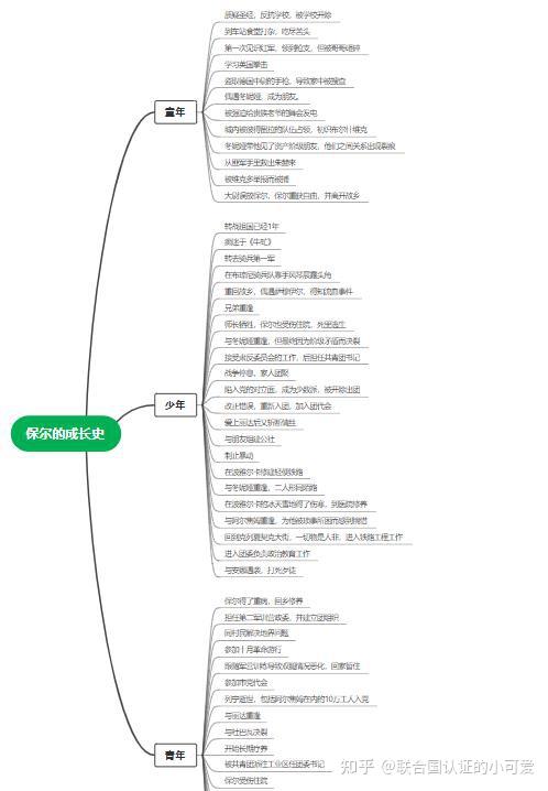 有没有关于保尔柯察金的成长史的思维导图 知乎