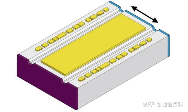 单模和多模分别对应哪些波长? - 知乎