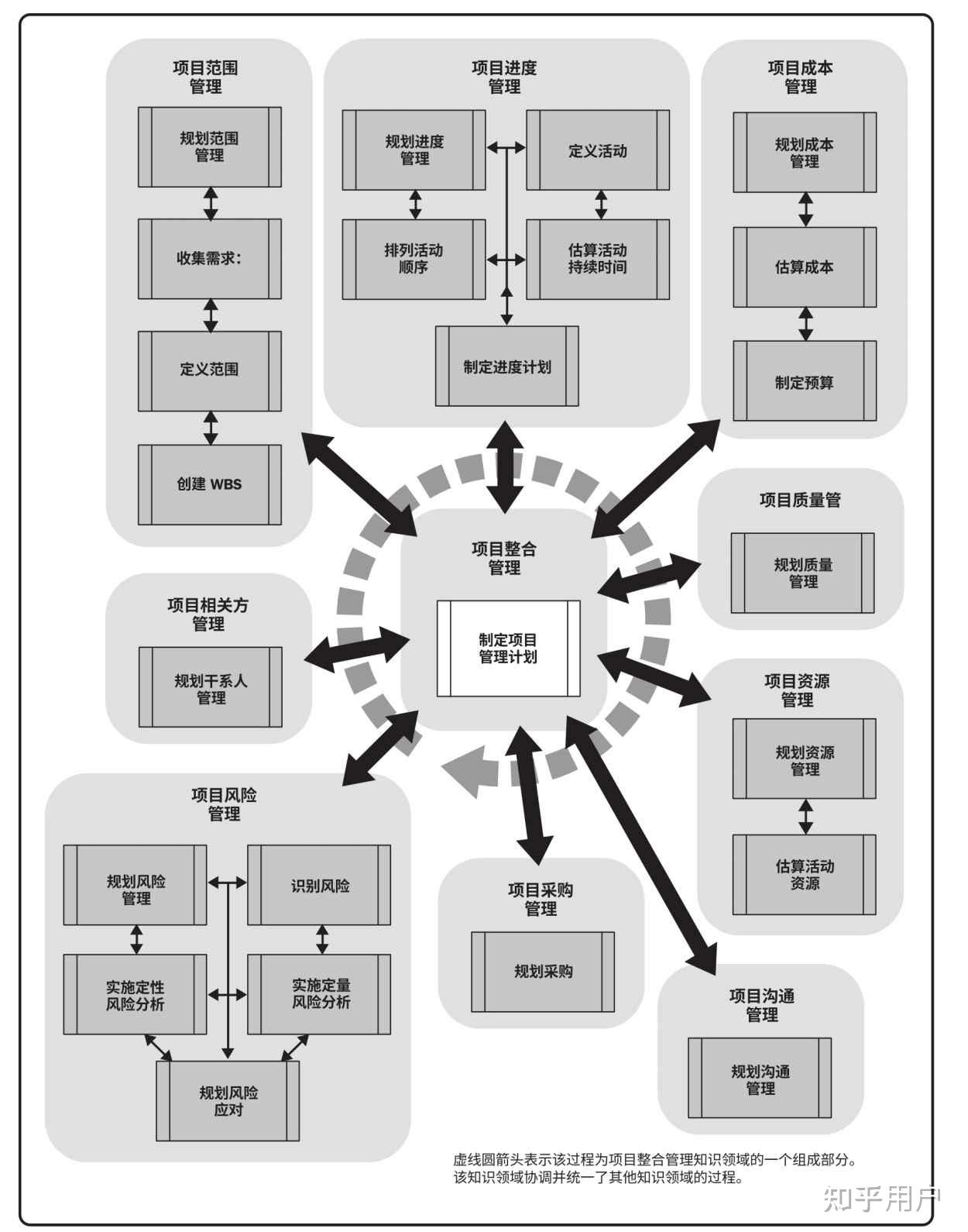 如何记忆十五至尊图?