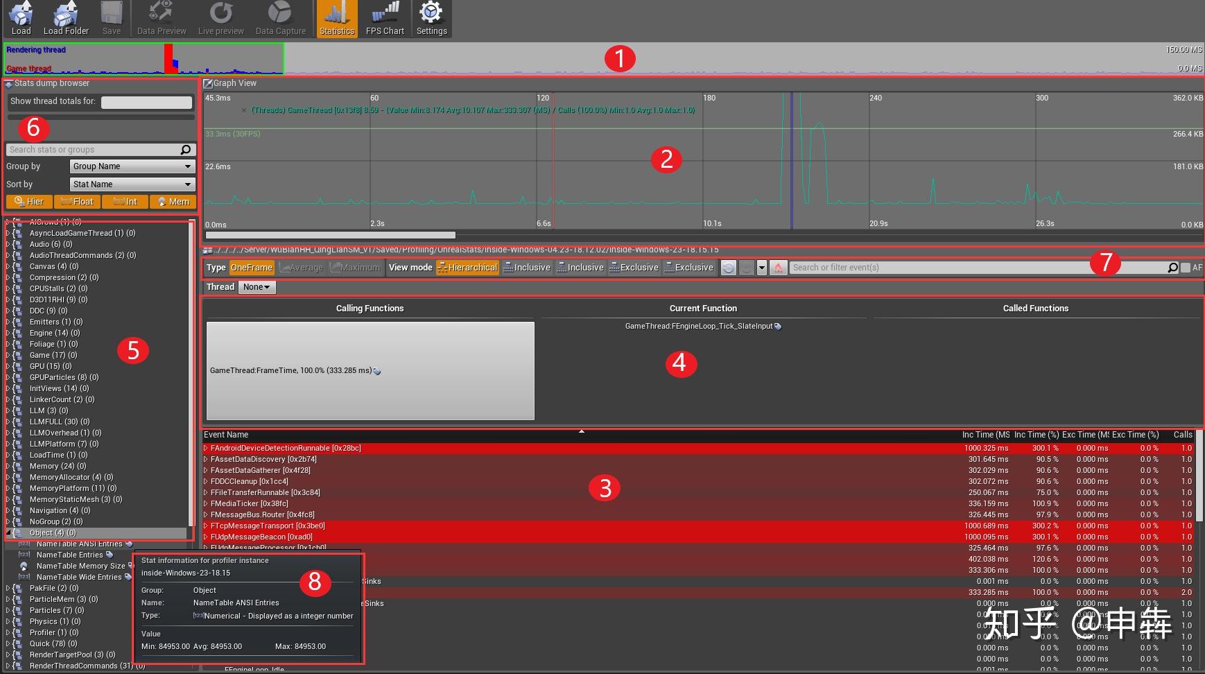 Performance and Profiling（UE4优化） 知乎