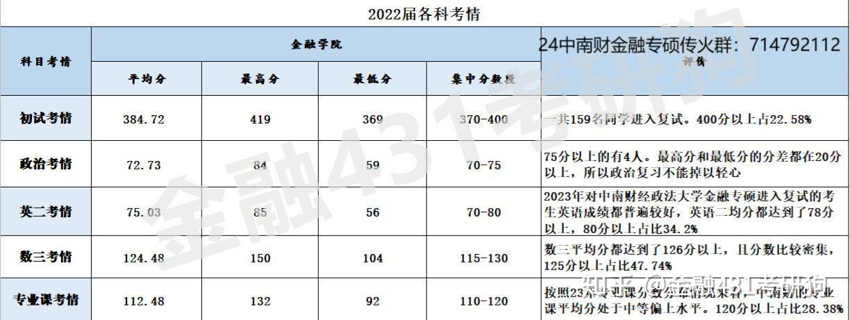 金融专硕中南财经数学的简单介绍 金融专硕中南财经数学的简单

先容
（中南财经政法大学金融专硕数学） 金融财经