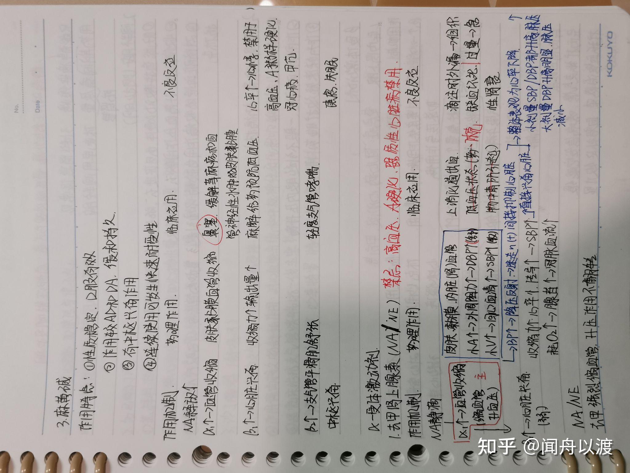 药理笔记 - 知乎