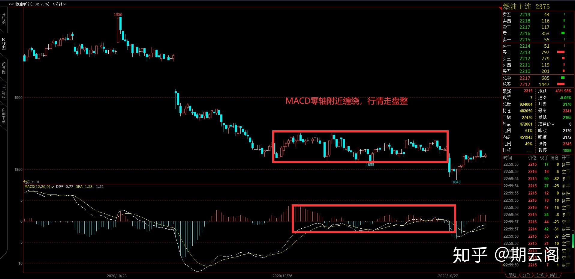 macd指标系统用法
