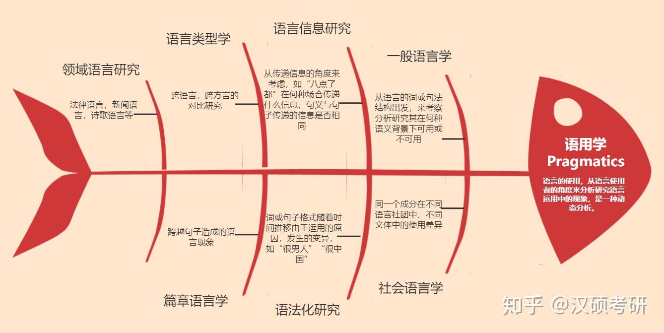 语用,语言的使用,从语言使用者的角度来分析研究语言运用中的现象.