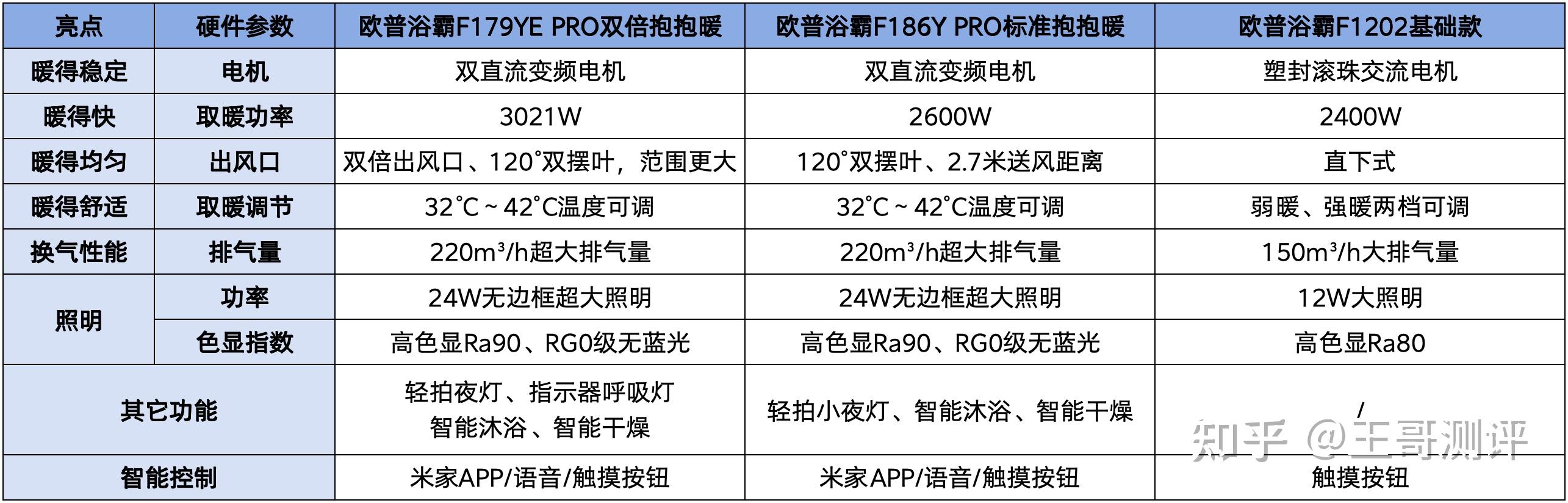 浴室保暖浴霸是选风暖还是灯暖?