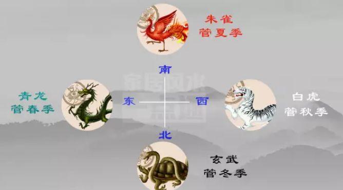 风水宝地:左青龙,右白虎,前朱雀,后玄武.四象俱全最好