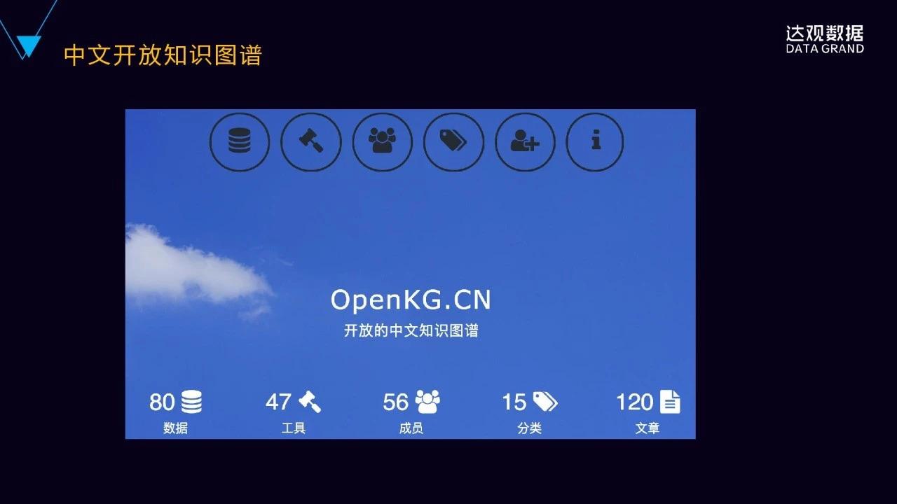 一文详解达观数据知识图谱技术与应用 一文详解达观数据知识图谱技术与应用