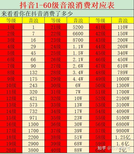 抖音财富等级号可以买卖