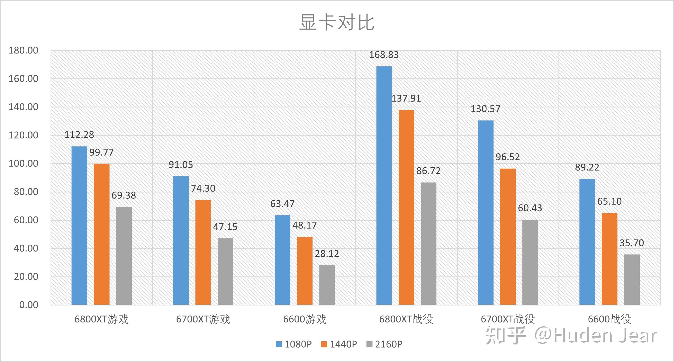帝国时代4最低配置要求(《帝国时代4》好玩吗？需要怎样的硬件？CPU显卡详细对比)  第35张