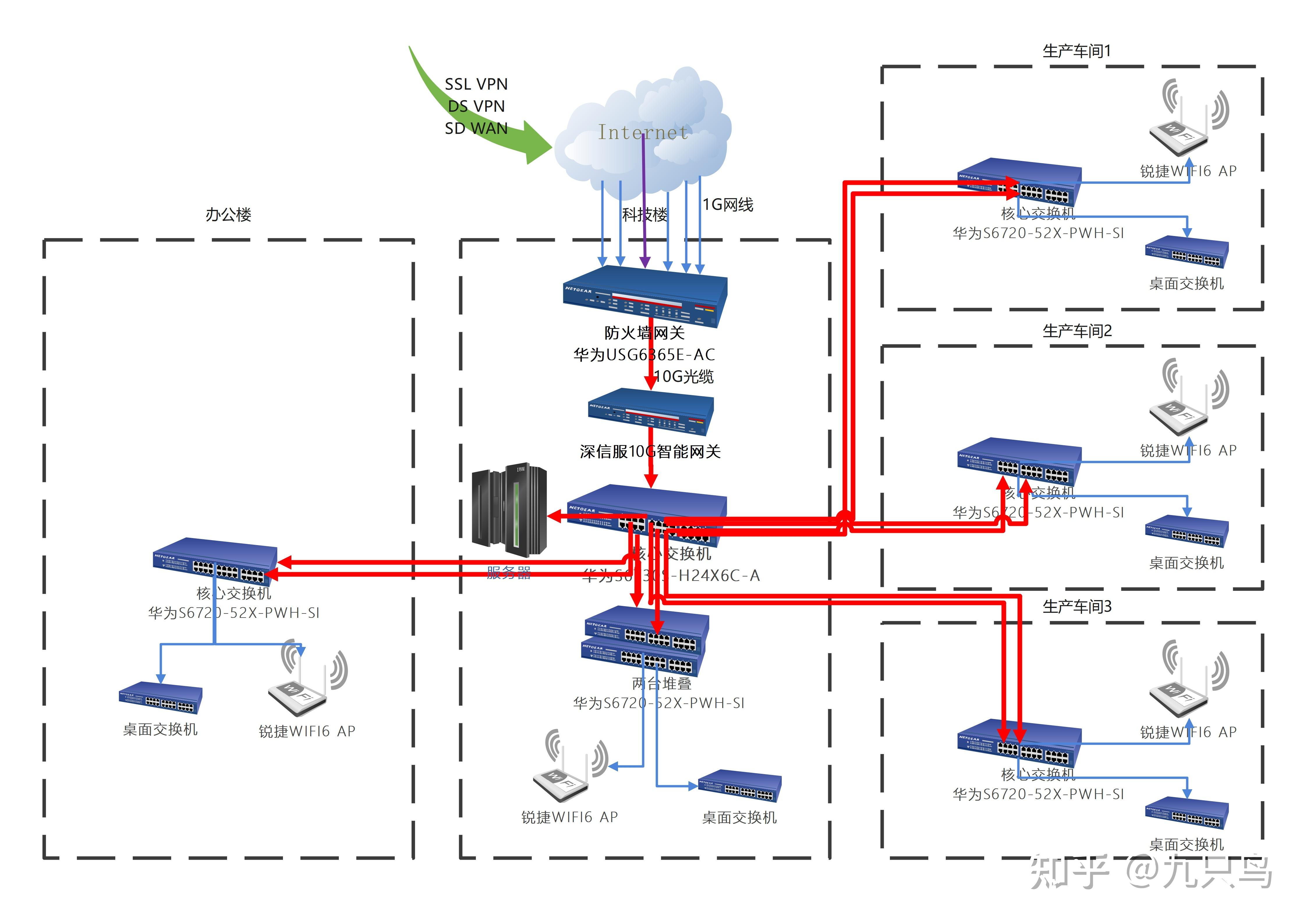 如何建立局域网，如何建立局域网共享打印机
